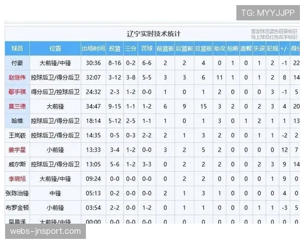 【2026年4月CBA联赛阶段性复盘·非赛事·产业2026年Q1商业报告：CBA联赛赞助收入与新媒体版权分销额双增长